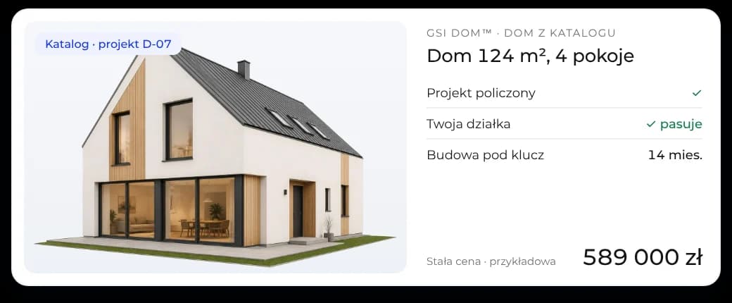 Karta domu z katalogu GSI Dom: projekt D-07, dom 124 m² z czterema pokojami, budowa pod klucz w 14 miesięcy, stała cena przykładowa 589 000 zł.